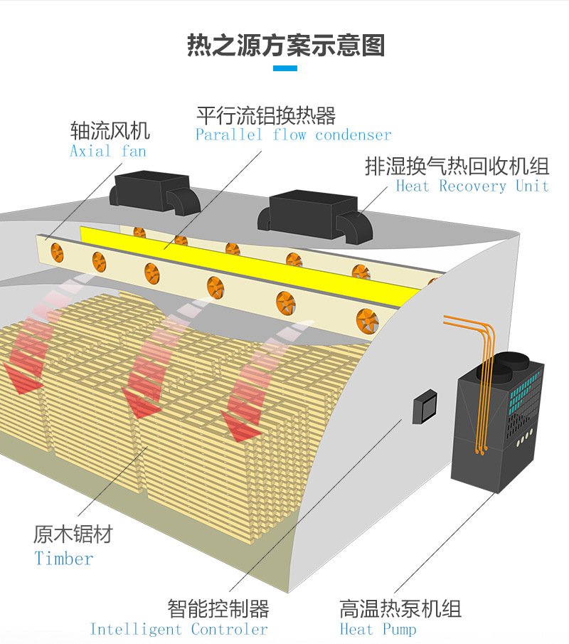 熱之源木材烘干機_熱泵烘干機設(shè)備(圖4)