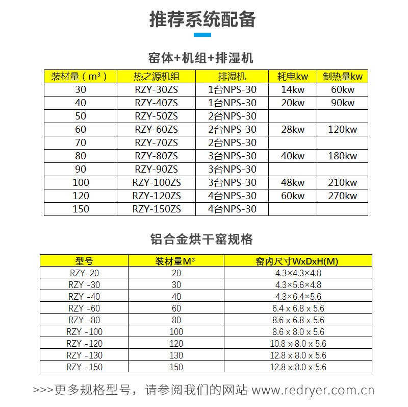 熱之源木材烘干機_熱泵烘干機設(shè)備(圖9)